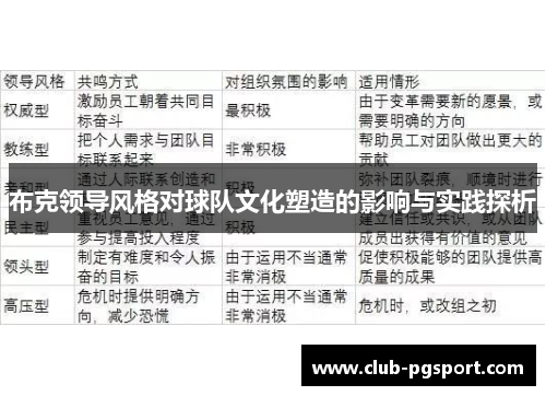 布克领导风格对球队文化塑造的影响与实践探析 布克领导风格对球队文化塑造的影响与实践探析