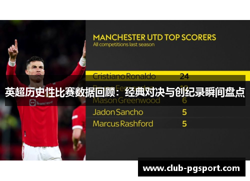 英超历史性比赛数据回顾:经典对决与创纪录瞬间盘点 英超历史性比赛数据回顾:经典对决与创纪录瞬间盘点
