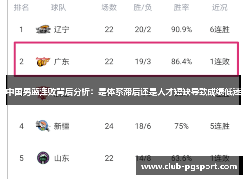 中国男篮连败背后分析：是体系滞后还是人才短缺导致成绩低迷