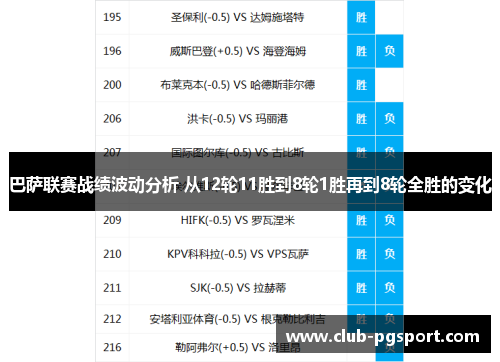 巴萨联赛战绩波动分析 从12轮11胜到8轮1胜再到8轮全胜的变化 巴萨联赛战绩波动分析 从12轮11胜到8轮1胜再到8轮全胜的变化