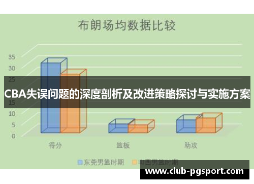 CBA失误问题的深度剖析及改进策略探讨与实施方案