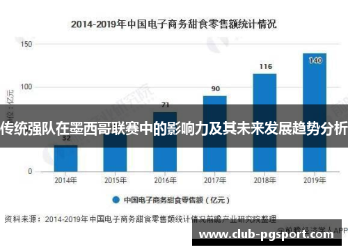 传统强队在墨西哥联赛中的影响力及其未来发展趋势分析