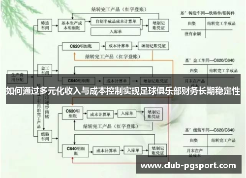 如何通过多元化收入与成本控制实现足球俱乐部财务长期稳定性