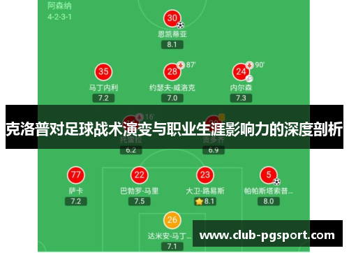 克洛普对足球战术演变与职业生涯影响力的深度剖析