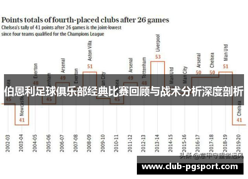 伯恩利足球俱乐部经典比赛回顾与战术分析深度剖析