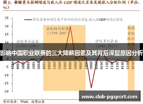 影响中国职业联赛的三大降薪因素及其背后深层原因分析 影响中国职业联赛的三大降薪因素及其背后深层原因分析