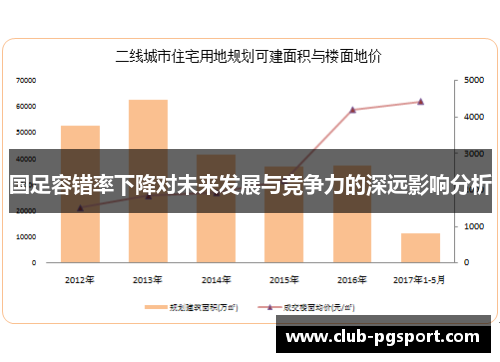 国足容错率下降对未来发展与竞争力的深远影响分析