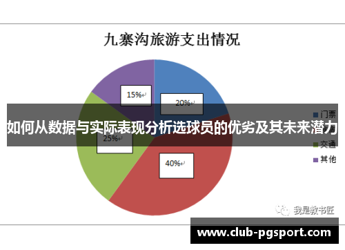 如何从数据与实际表现分析选球员的优劣及其未来潜力
