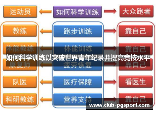 如何科学训练以突破世界青年纪录并提高竞技水平