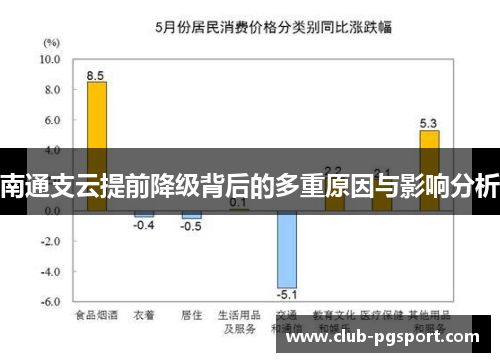 南通支云提前降级背后的多重原因与影响分析 南通支云提前降级背后的多重原因与影响分析