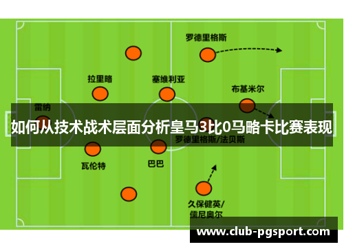如何从技术战术层面分析皇马3比0马略卡比赛表现