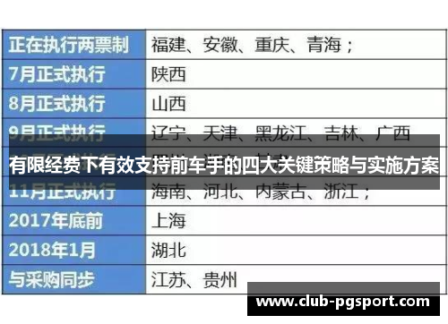 有限经费下有效支持前车手的四大关键策略与实施方案 有限经费下有效支持前车手的四大关键策略与实施方案