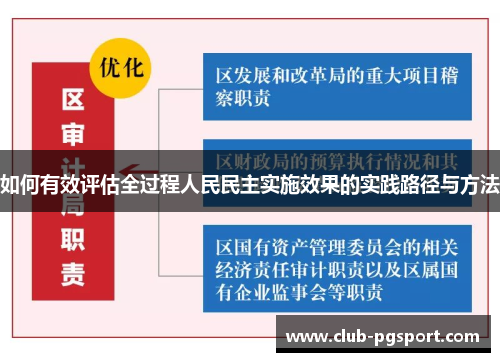 如何有效评估全过程人民民主实施效果的实践路径与方法 如何有效评估全过程人民民主实施效果的实践路径与方法