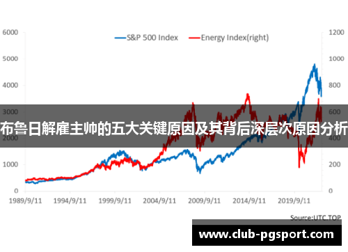 布鲁日解雇主帅的五大关键原因及其背后深层次原因分析 布鲁日解雇主帅的五大关键原因及其背后深层次原因分析