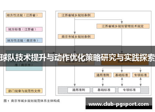 球队技术提升与动作优化策略研究与实践探索