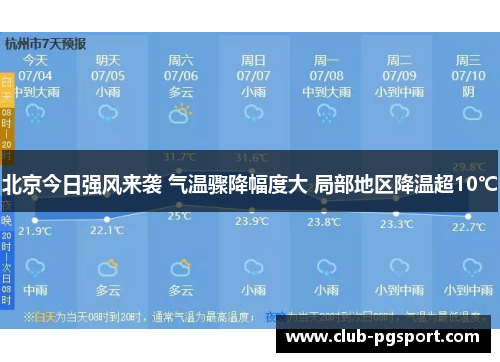 北京今日强风来袭 气温骤降幅度大 局部地区降温超10℃