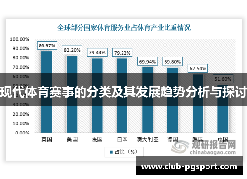 现代体育赛事的分类及其发展趋势分析与探讨 现代体育赛事的分类及其发展趋势分析与探讨