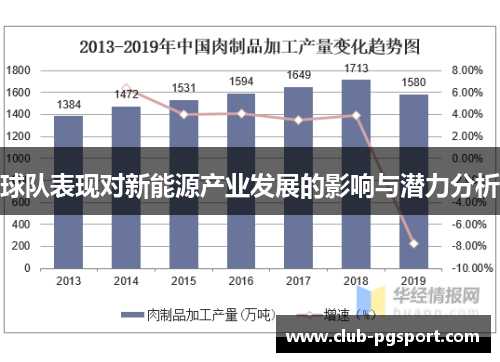 球队表现对新能源产业发展的影响与潜力分析 球队表现对新能源产业发展的影响与潜力分析