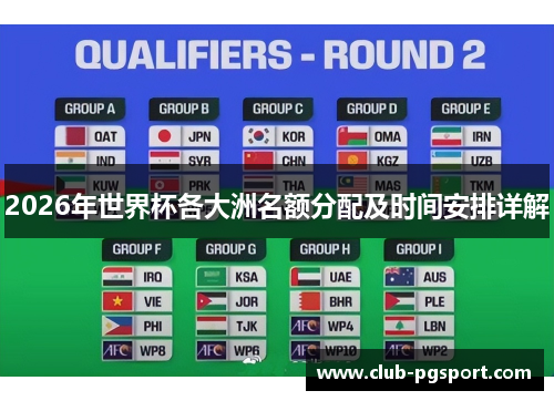 2026年世界杯各大洲名额分配及时间安排详解 2026年世界杯各大洲名额分配及时间安排详解