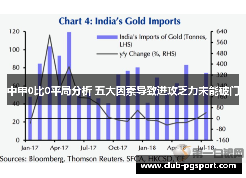 中甲0比0平局分析 五大因素导致进攻乏力未能破门