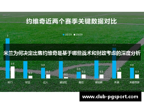 米兰为何决定出售约维奇是基于哪些战术和财政考虑的深度分析