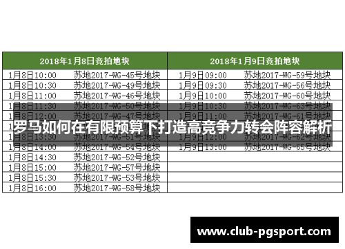 罗马如何在有限预算下打造高竞争力转会阵容解析
