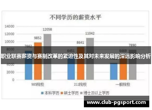 职业联赛薪资与赛制改革的紧迫性及其对未来发展的深远影响分析 职业联赛薪资与赛制改革的紧迫性及其对未来发展的深远影响分析