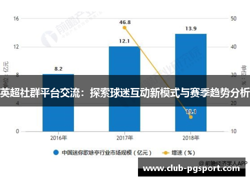 英超社群平台交流：探索球迷互动新模式与赛季趋势分析