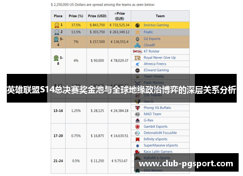 英雄联盟S14总决赛奖金池与全球地缘政治博弈的深层关系分析