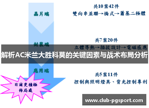 解析AC米兰大胜科莫的关键因素与战术布局分析