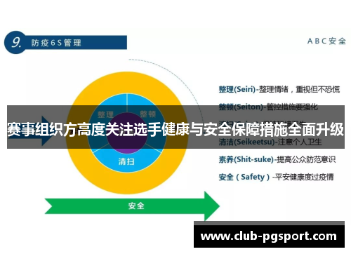 赛事组织方高度关注选手健康与安全保障措施全面升级 赛事组织方高度关注选手健康与安全保障措施全面升级
