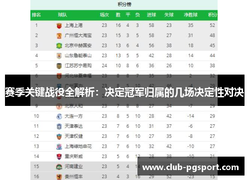赛季关键战役全解析:决定冠军归属的几场决定性对决 赛季关键战役全解析:决定冠军归属的几场决定性对决