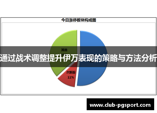 通过战术调整提升伊万表现的策略与方法分析