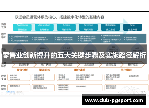 零售业创新提升的五大关键步骤及实施路径解析