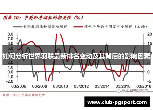 如何分析世界羽联最新排名变动及其背后的影响因素