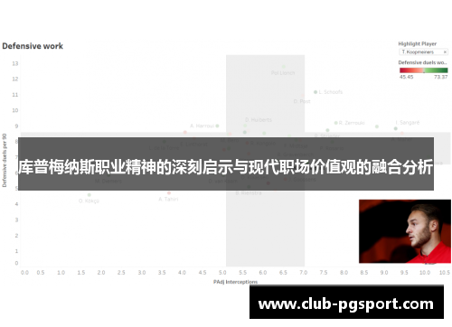 库普梅纳斯职业精神的深刻启示与现代职场价值观的融合分析